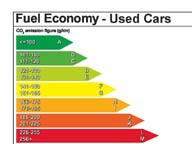 Used car fuel economy labels